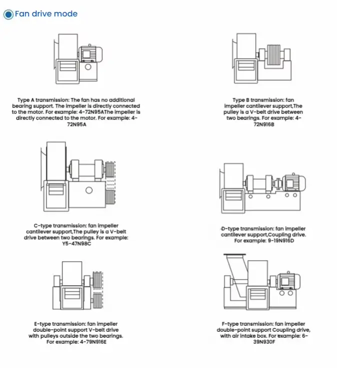 High Speed Centrifugal Blower