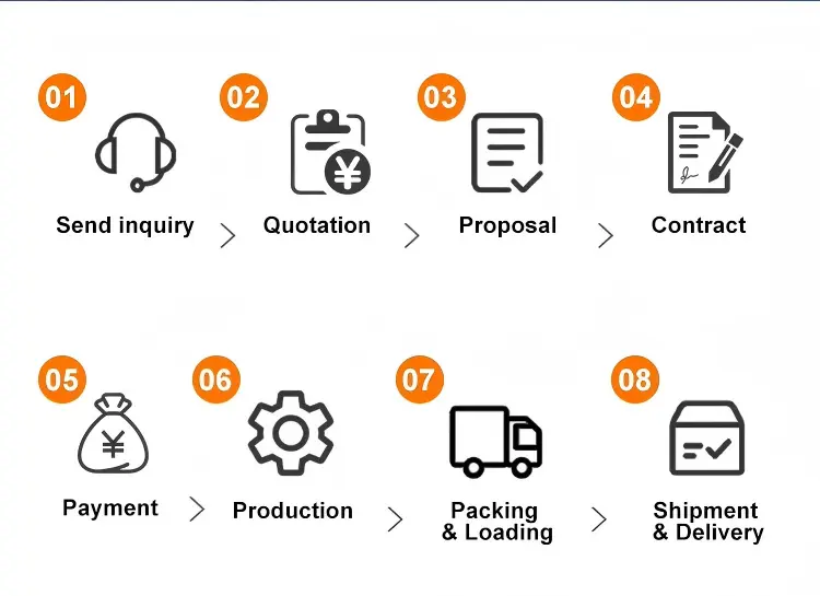 Type C High Temperature Centrifugal Fan